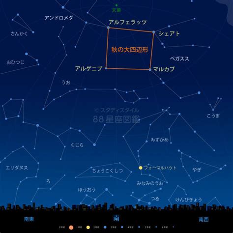 四角星意義|秋の大四辺形｜やさしい88星座図